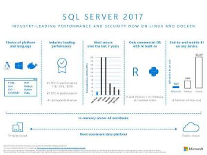 Mehr über den Artikel erfahren SQL Server 2017 Datasheet