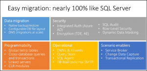 Mehr über den Artikel erfahren SQL Database Engine Blog: What is Azure SQL Database Managed Instance?