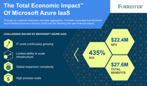 Mehr über den Artikel erfahren MS Azure IaaS TEI Infographic