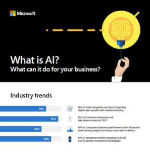 Mehr über den Artikel erfahren What is AI?