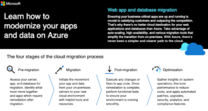 Mehr über den Artikel erfahren Learn how to modernize your apps and data on Azure