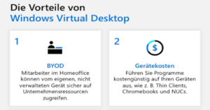 Mehr über den Artikel erfahren Infografik: Mobile Mitarbeiter stärken