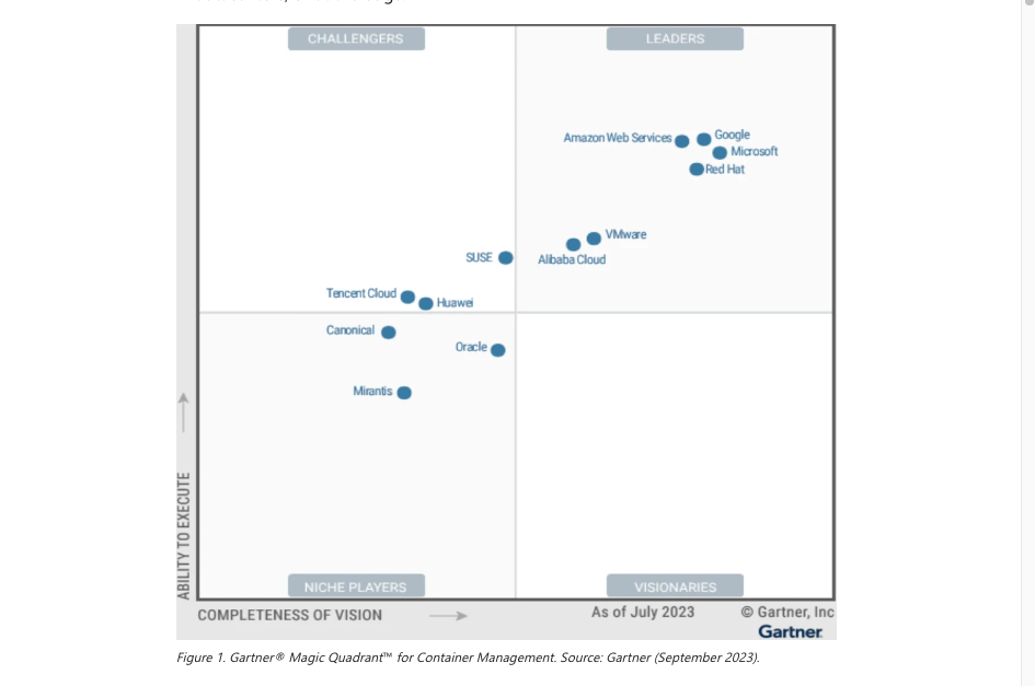 Mehr über den Artikel erfahren Wie HENKE IT-Consulting Ihnen hilft Microsofts Führungsposition im Container Management zu nutzen.